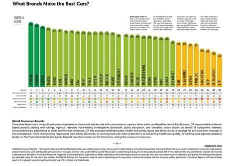 Consumer Reports Car Ratings 2023 Image To U Consumer Reports Car Ratings 2023 Image To U