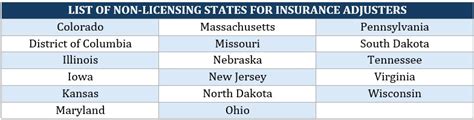 Continuing Education For Insurance License A State By State Breakdown Continuing Education For Insurance License A State By State Breakdown