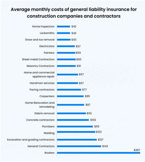 Contractor Insurance Types Costs Coverages In 2025 Contractor Insurance Types Costs Coverages In 2025