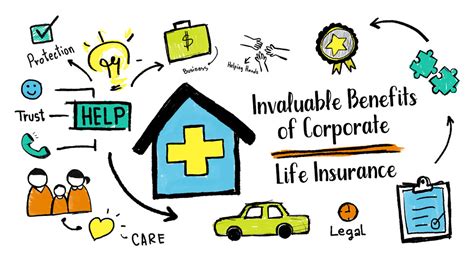 Corporate Life Insurance Corporate Life Insurance