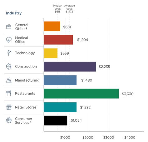 Cost For Small Business Insurance