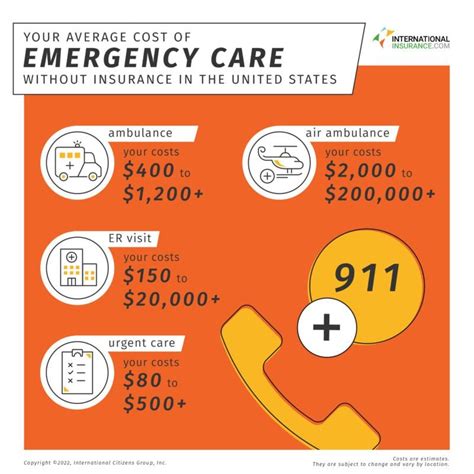 Cost Of Healthcare Doctors Visits Ambulance And X Rays In The Usa Cost Of Healthcare Doctors Visits Ambulance And X Rays In The Usa
