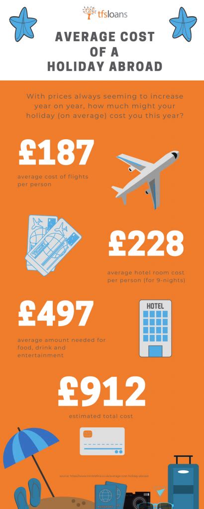 Cost Of Holiday Insurance