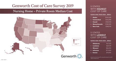 Cost Of Nursing Home Insurance
