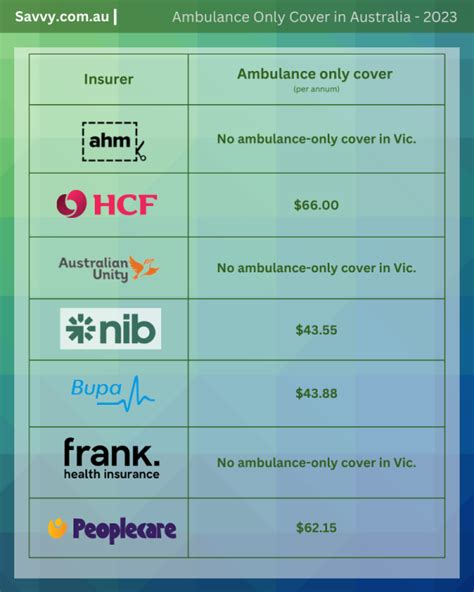 Cost Of Private Health Insurance