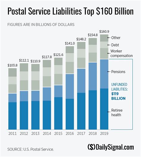 Cost Of Usps Insurance Financial Report Cost Of Usps Insurance Financial Report