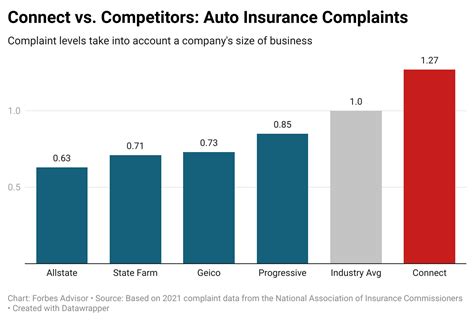 Costco Car Insurance Review 2023 Forbes Advisor Costco Car Insurance Review 2023 Forbes Advisor