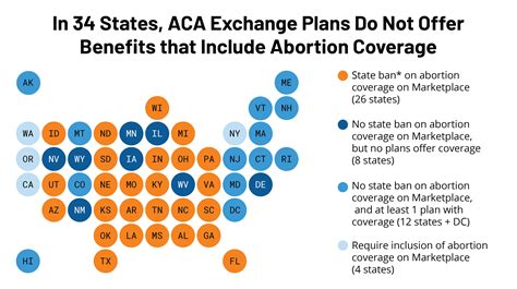 Coverage For Abortion Services In Medicaid Marketplace Plans And Coverage For Abortion Services In Medicaid Marketplace Plans And