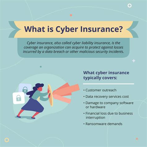 Cyber Attack Insurance Coverage