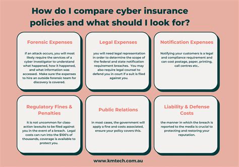 Cyber Insurance Policy