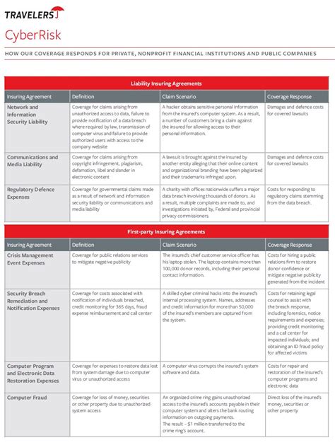Cyber Liability Coverage Pv V Insurance Centre Cyber Liability Coverage Pv V Insurance Centre