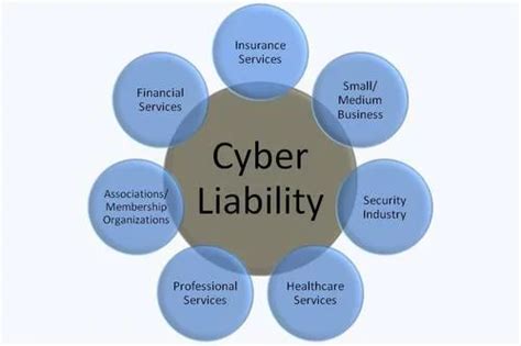 Cyber Liability Insurance Everything You Need To Know Isure Ca Cyber Liability Insurance Everything You Need To Know Isure Ca