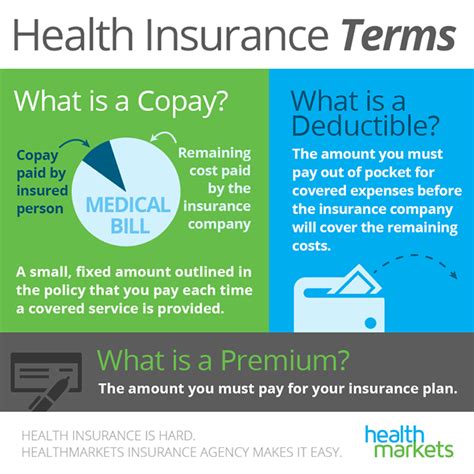 Deductible In Insurance Means