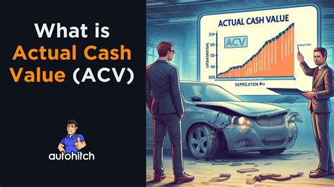 Define Actual Cash Value Insurance