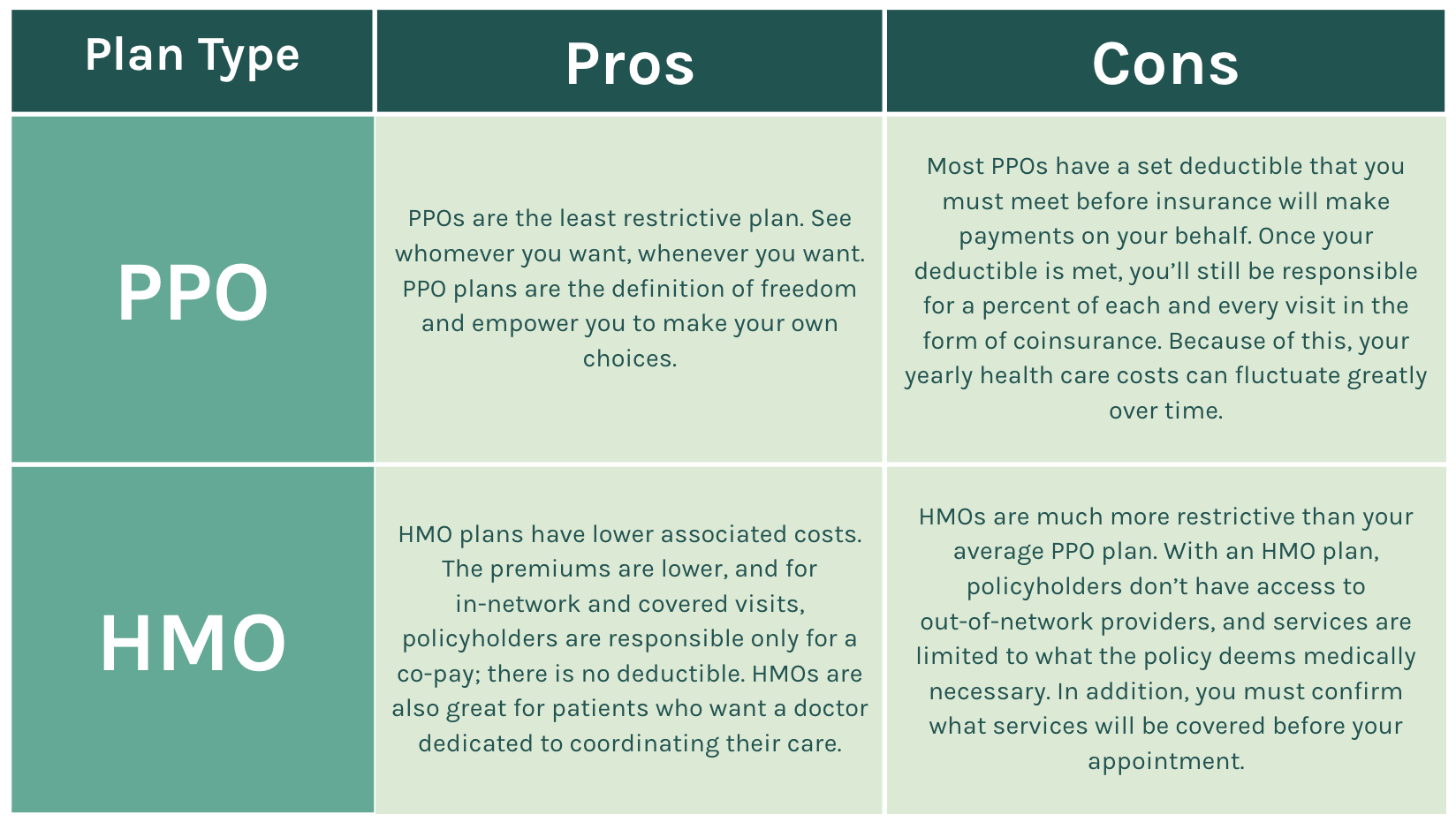 Define Hmo Insurance