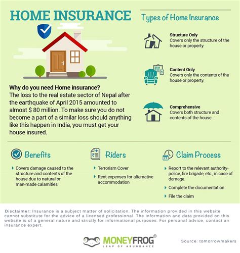 Definition Home Insurance