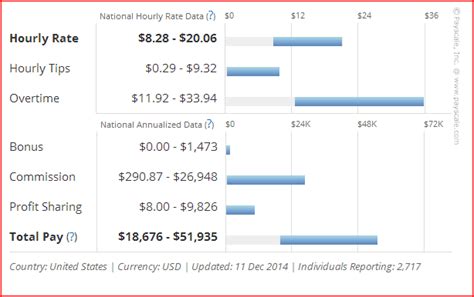 Delivery Driver Salary How Much Do They Make Delivery Driver Salary How Much Do They Make