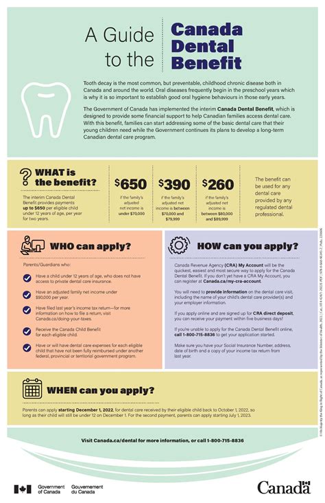 Dental Insurance.gov