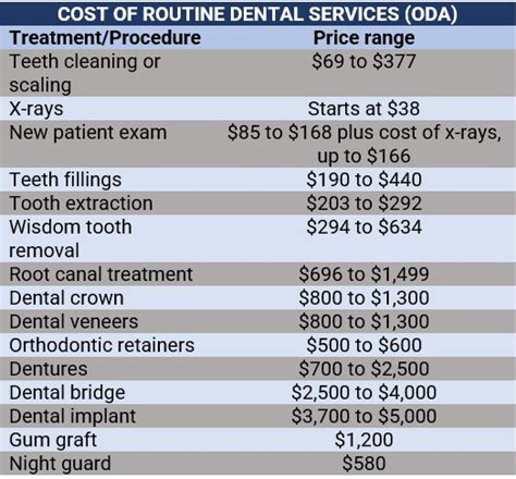 Dental Insurance In Canada Why You Need It Insurance Business Canada Dental Insurance In Canada Why You Need It Insurance Business Canada