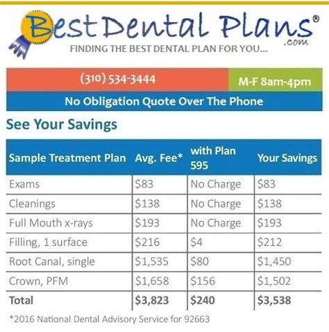 Dental Insurance Individual Plan