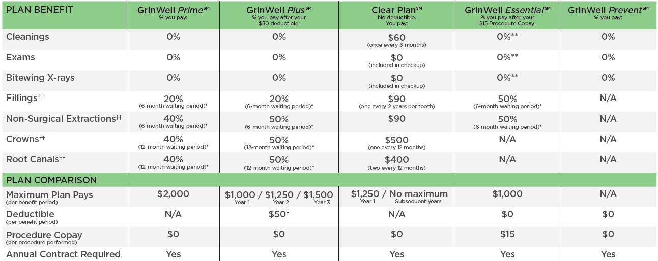Dental Insurance Plans Ga