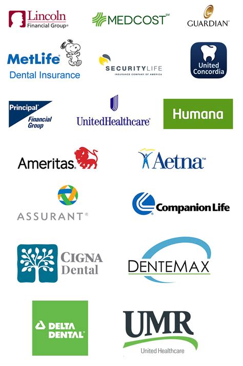 Dental Insurance Private