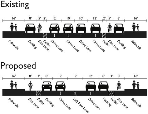 Dexter Protected Bike Lane Plans Include Shared Turn Lanes Bus Stops