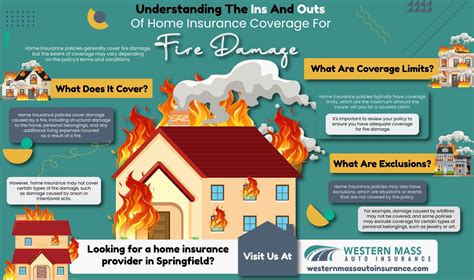 Did Insurance Companies Cancel Fire Insurance