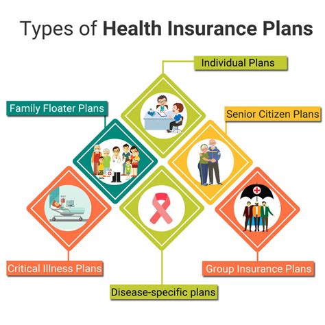 Different Health Insurance Providers