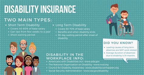 Disability Insurance Meaning