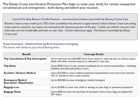 Disney Protection Plan Summary Of Benefits Disney Protection Plan Summary Of Benefits