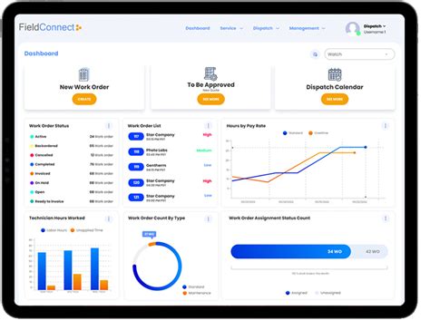Dispatch Software For Hvac Dispatch Software For Hvac