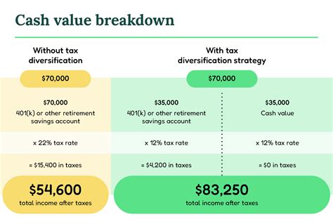Do You Pay Taxes On Life Insurance