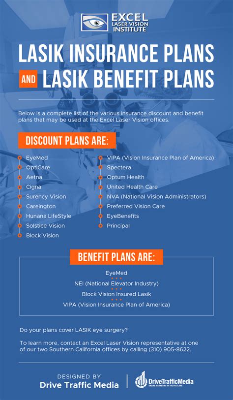 Does Any Insurance Cover Lasik Eye Surgery Bernita Gladney