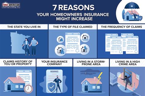 Does Homeowner S Insurance Go Up After A Claim 2023 Guide Does Homeowner S Insurance Go Up After A Claim 2023 Guide
