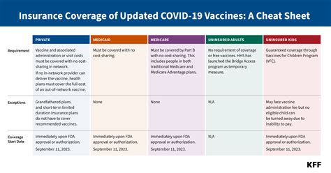 Does Insurance Cover Covid Testing