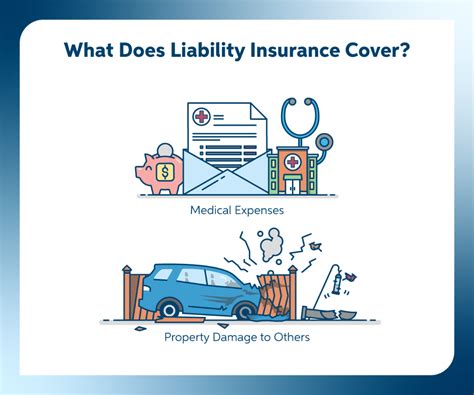 Does Insurance Cover