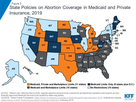 Does Insurance Pay For Abortion