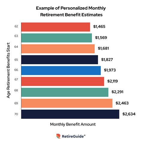 Does Social Security Have Home Insurance