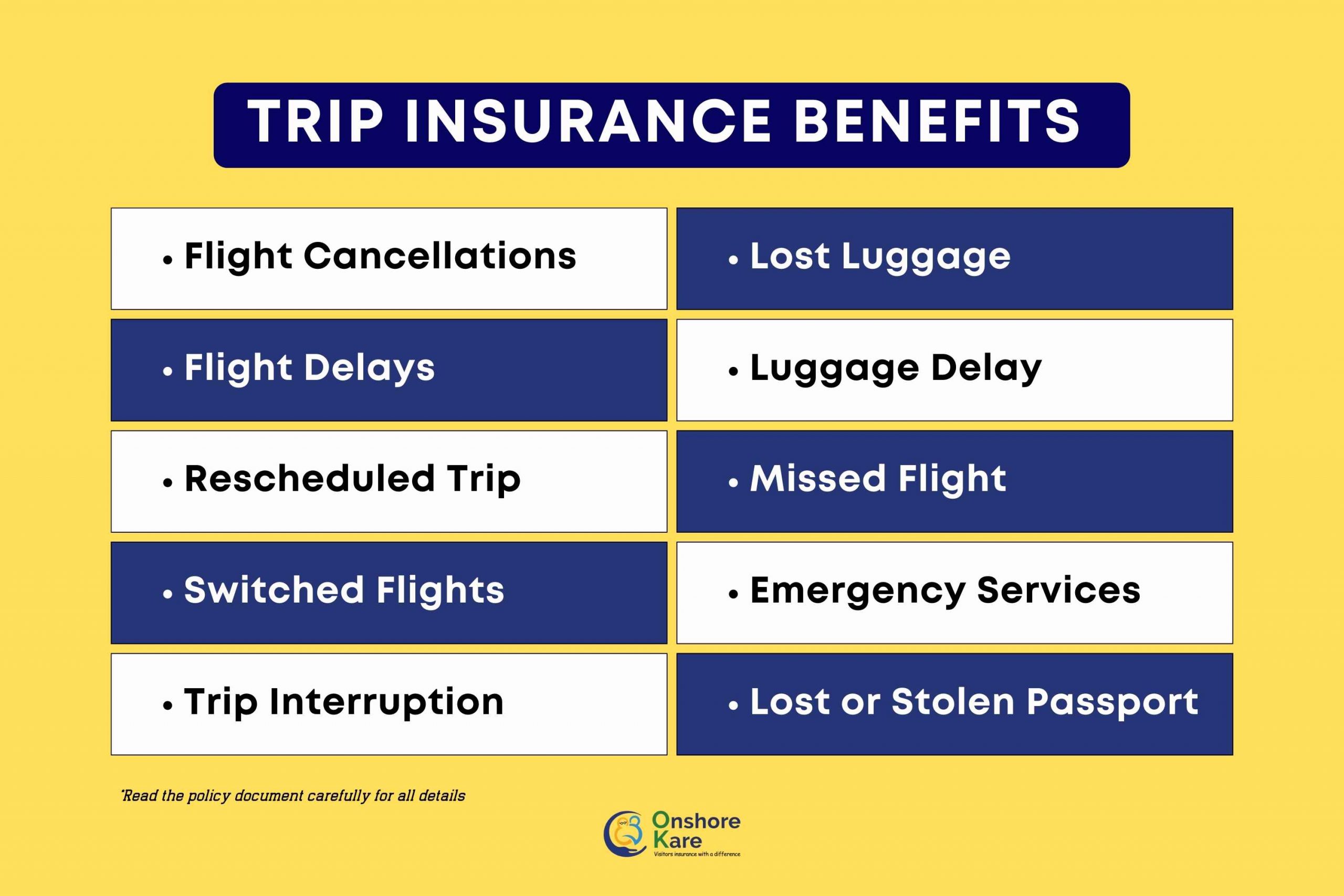 Does Trip Insurance Cover Cancelled Flights Onshorekare Does Trip Insurance Cover Cancelled Flights Onshorekare