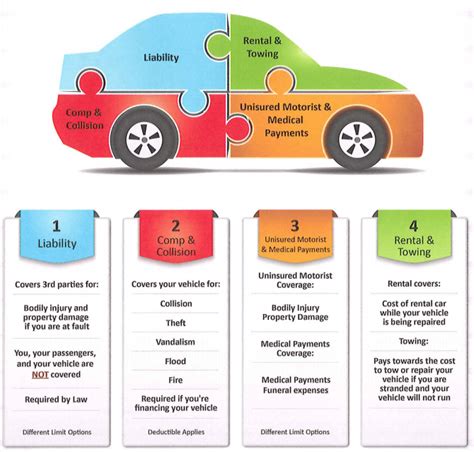 Does Your Car Insurance Policy Include Collision And Comprehensive Does Your Car Insurance Policy Include Collision And Comprehensive