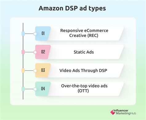 Dsp Programme