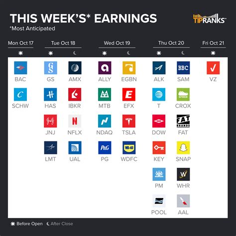 Earnings Earnings