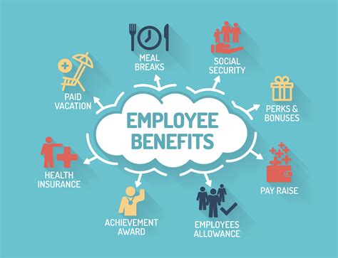 Employee Health Insurance Employee Health Insurance