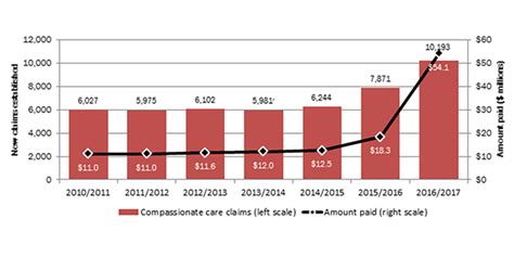Employment Insurance Monitoring And Assessment Report For The Fiscal Employment Insurance Monitoring And Assessment Report For The Fiscal