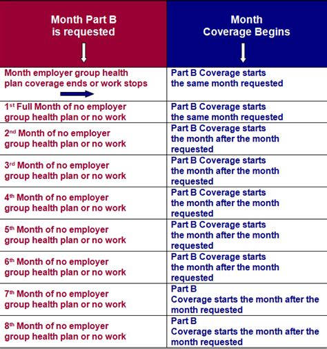 Enrollment Periods Social Security Advice Online Enrollment Periods Social Security Advice Online