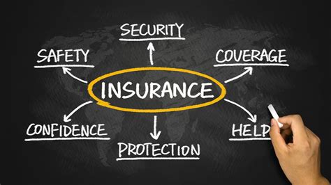 Ensurance Or Insurance