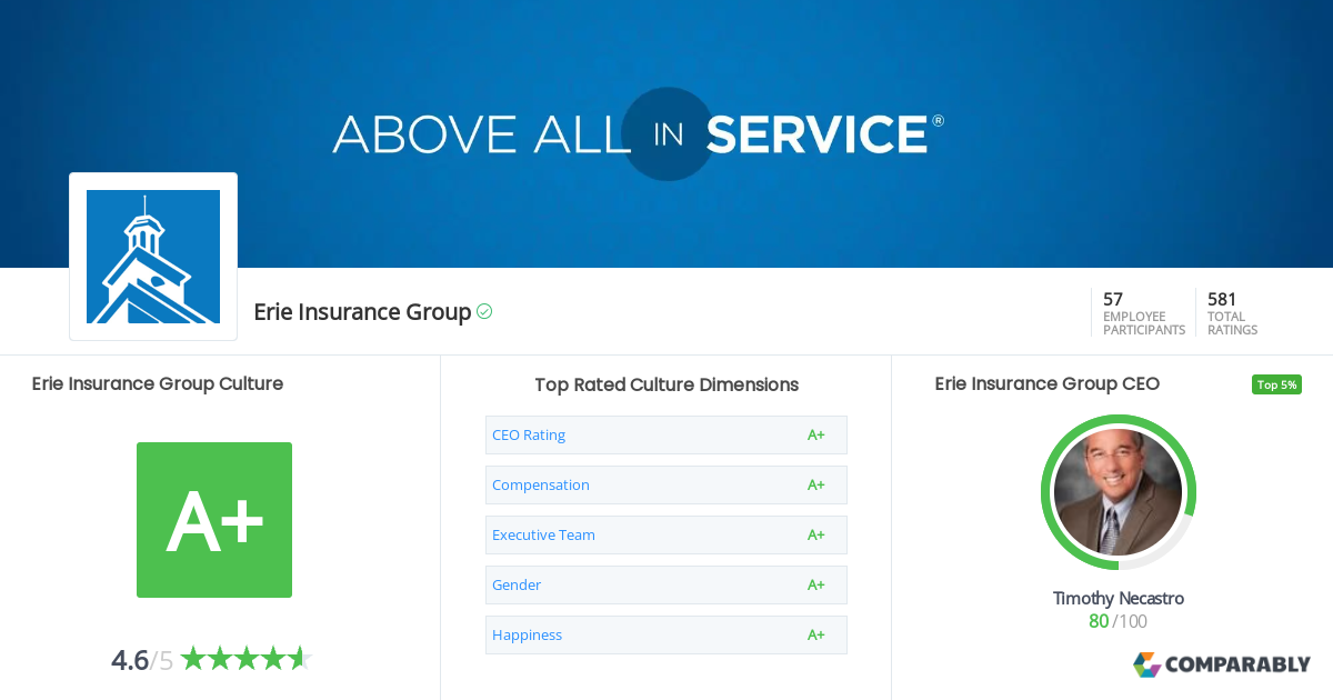 Erie Insurance Companies