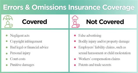 Error And Omission Insurance