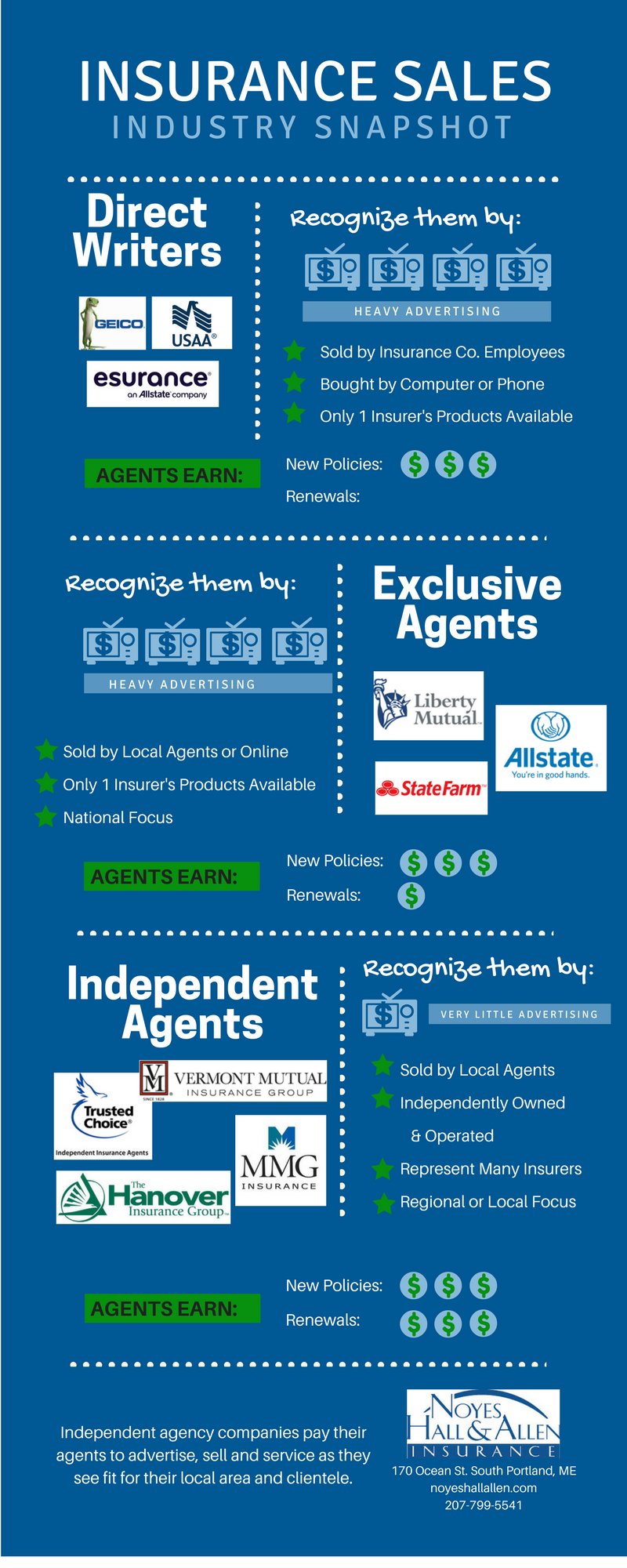 Esurance Property And Casualty Insurance Company